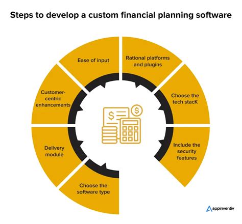 Financial Planning Software Solutions