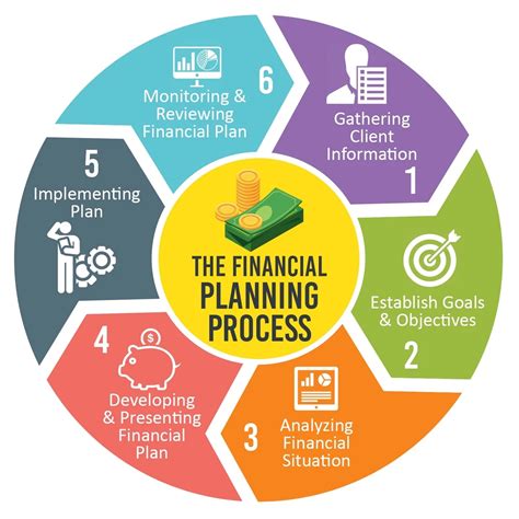 Financial Planning Solutions with Onestream Excel Add-In