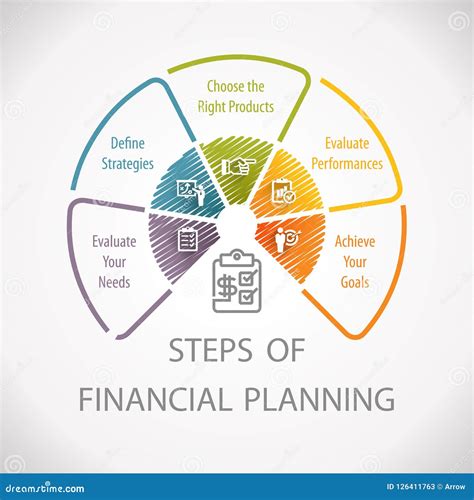 Financial Planning Strategies