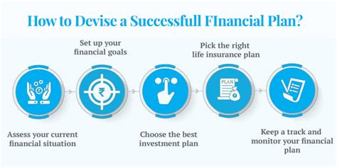 Financial Planning with Insurance