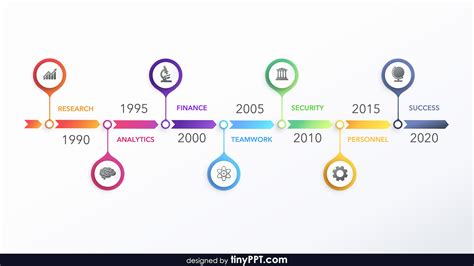 Finding the Perfect Timeline PPT Template