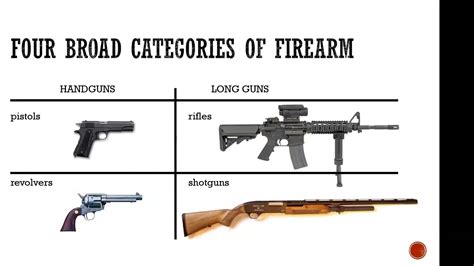 Firearms Terminology Image 7