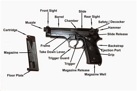 Firearms Terminology Image 9