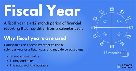 Fiscal Year Analysis