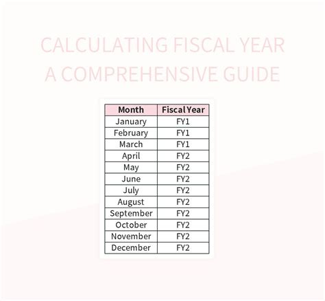 Fiscal Year Calculation