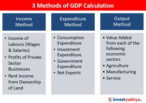 Fiscal Year Calculation Methods