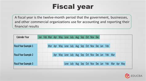 Fiscal Year Calendar Example