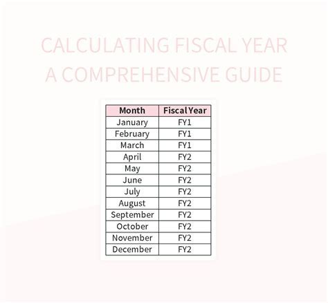 Fiscal Year Formula