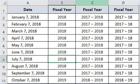 Fiscal Year Formulas