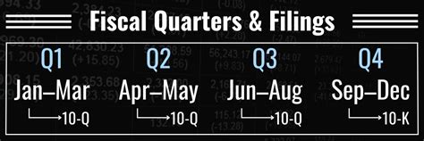 Fiscal Year Quarter Calculations