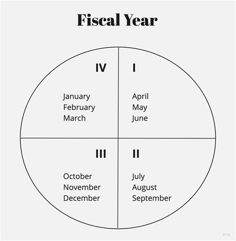 Fiscal Year Report