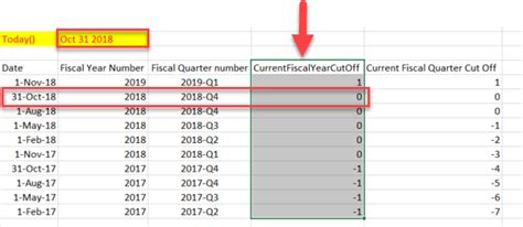 Fiscal Year Values Calculations