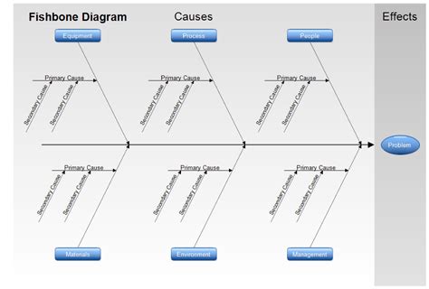 Example of a Fishbone Diagram