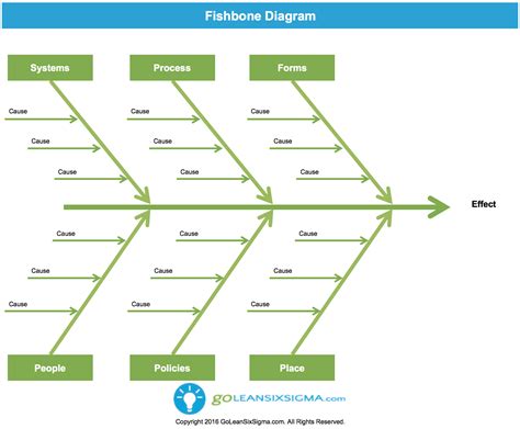 Fishbone Diagram Example Pdf