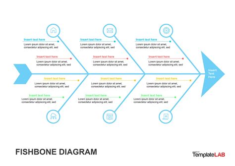 Fishbone Diagram Example Software