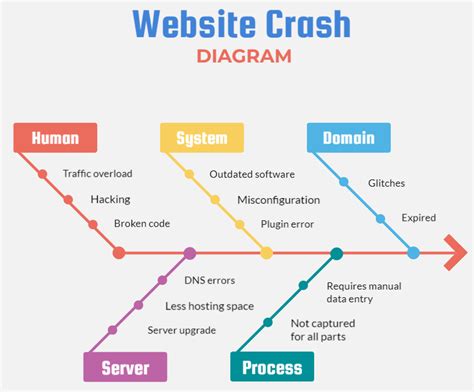 Fishbone Diagram Software