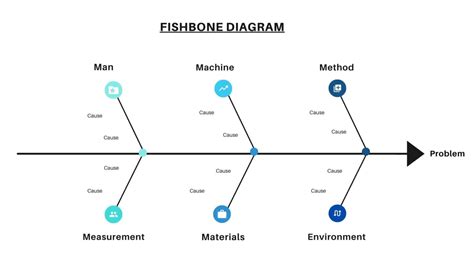 Fishbone Diagram Strategy