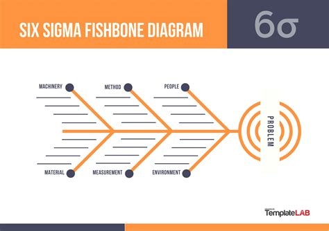 Fishbone Diagram Template Gallery 6