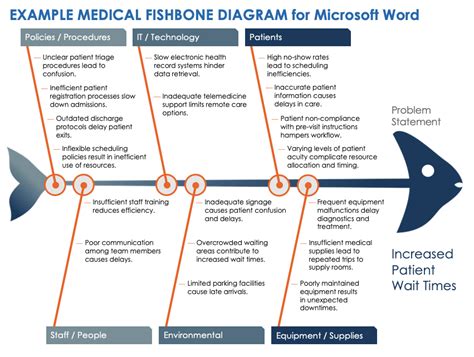 Fishbone Diagram Template Word