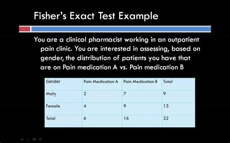 Fisher Exact Test in Excel