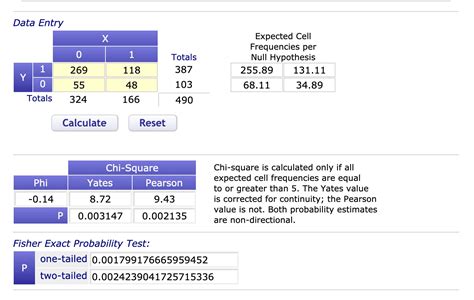 Fisher Exact Test Add-ins