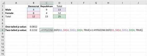 Fisher Exact Test Excel Formulas