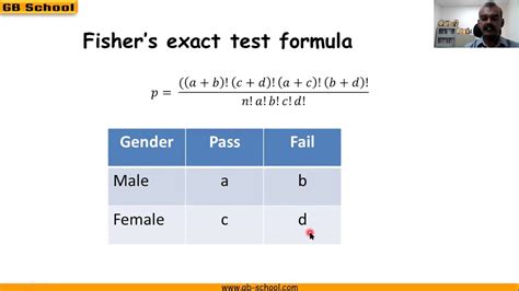 Fisher Exact Test Formula