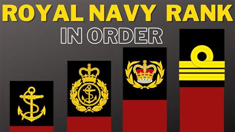 Five Key Royal Navy Ranks