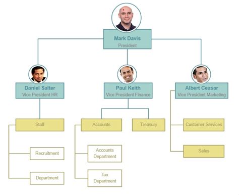 Flat Organizational Chart