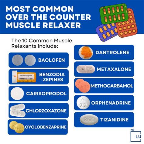 Flexeril Muscle Relaxant