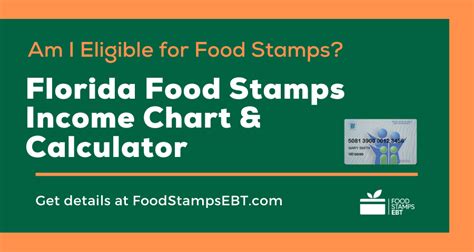 Florida Food Stamps Resources