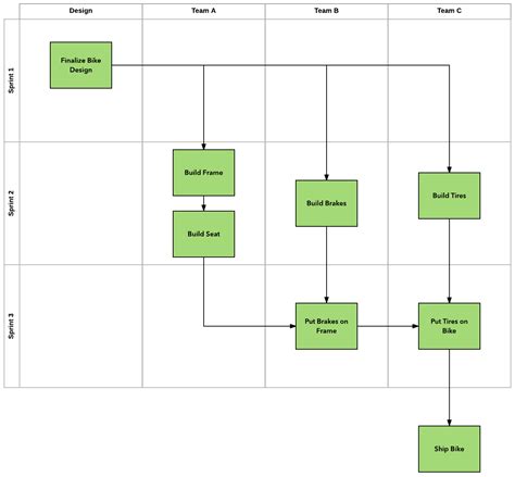 Flowchart Alternatives