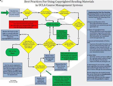 Best Practices for Using Flowcharts in PowerPoint