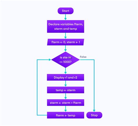 Flowchart Software Example