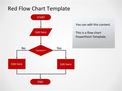 Flowchart Template Example 10