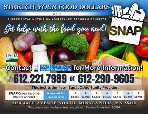 Food Assistance Programs Application