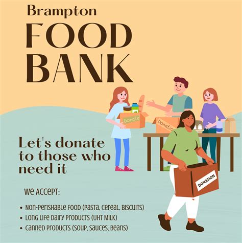 Food bank resources