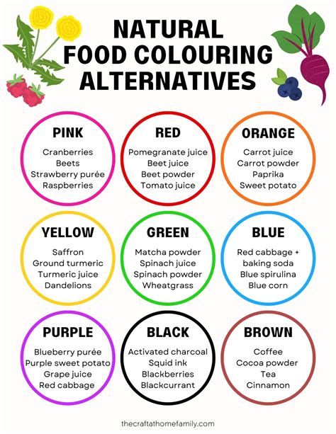 Food Coloring Alternatives