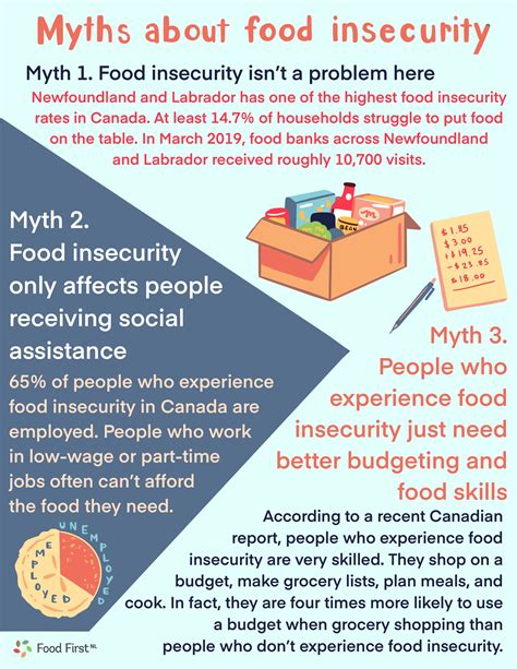 Food Insecurity Image 1