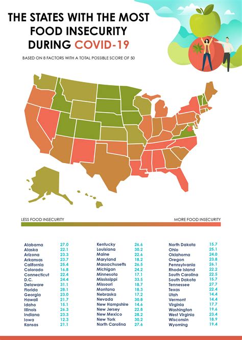 Food Insecurity Image 10