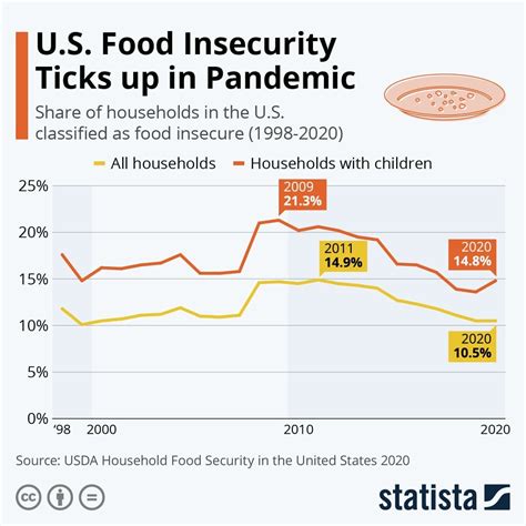 Food Insecurity Image 6