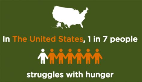 Food Insecurity Image 7