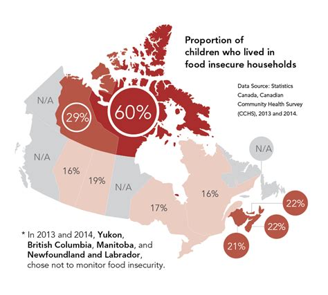 Food Insecurity Reality