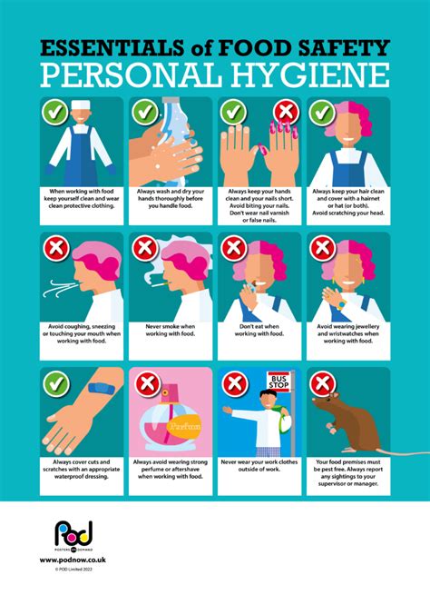 Food Safety Inspection