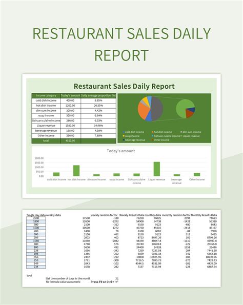 Food Sales Report Template