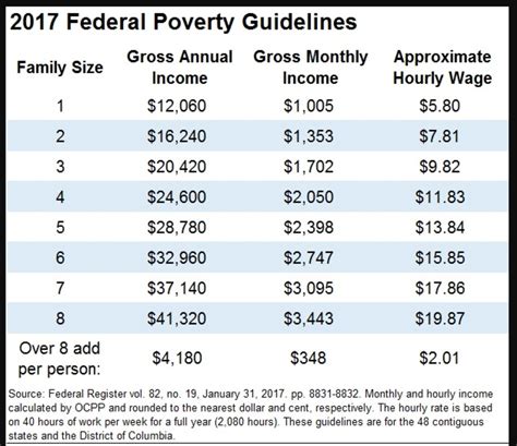 Food Stamp Benefits and Rules