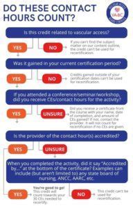 Food Stamp Office Renewal