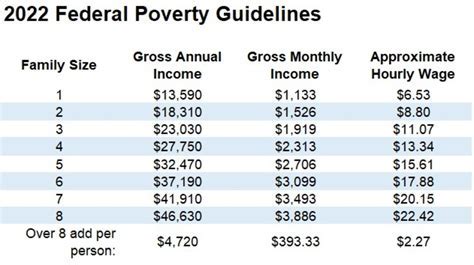 Food Stamp Program Benefits