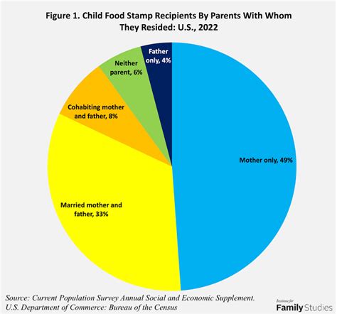 Food stamp recipients shopping for groceries