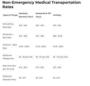 Food Stamp Transportation